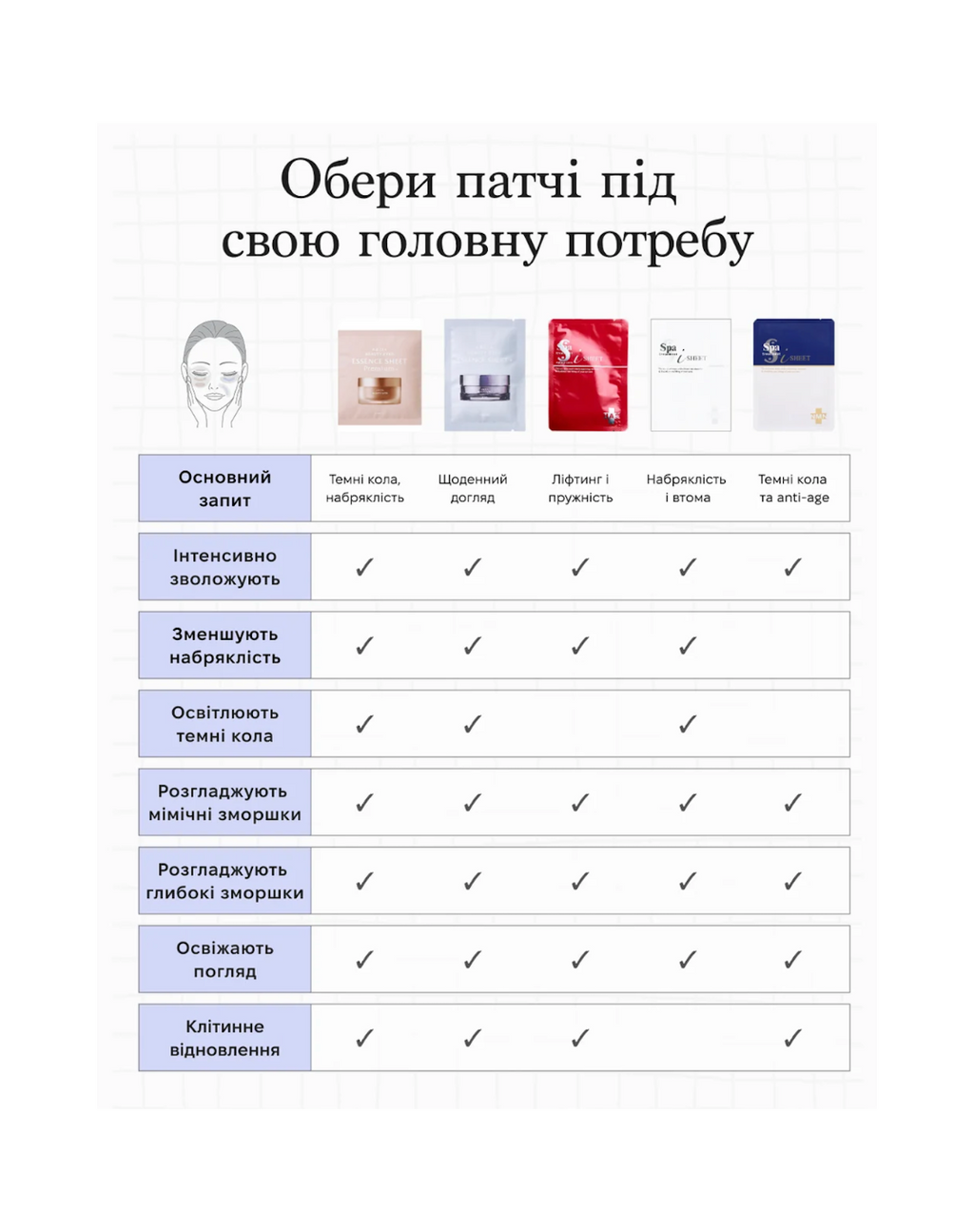 Spa Treatment UMB Stretch iSheet – японські патчі з потужною зволожуючою та омолоджуючою дією для шкіри під очима та носогубних складок