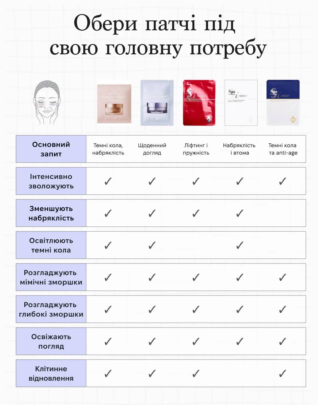 Есенс-маска AXXZIA Beauty Eyes Sheet PLUS для зони навколо очей